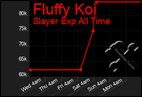 Total Graph of Fluffy Koi