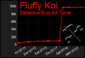 Total Graph of Fluffy Koi