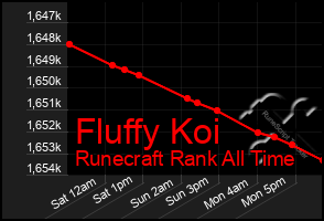 Total Graph of Fluffy Koi
