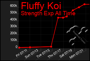 Total Graph of Fluffy Koi