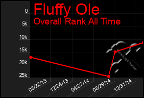 Total Graph of Fluffy Ole