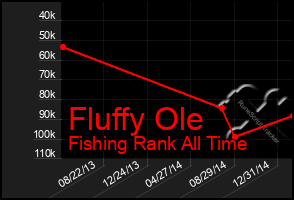 Total Graph of Fluffy Ole