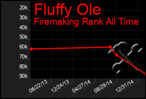 Total Graph of Fluffy Ole