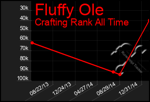 Total Graph of Fluffy Ole