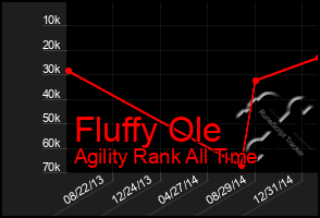 Total Graph of Fluffy Ole