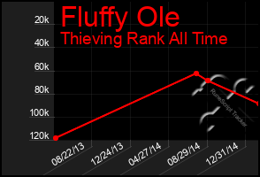 Total Graph of Fluffy Ole