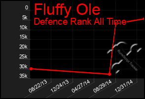 Total Graph of Fluffy Ole