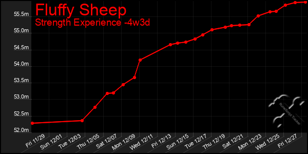 Last 31 Days Graph of Fluffy Sheep