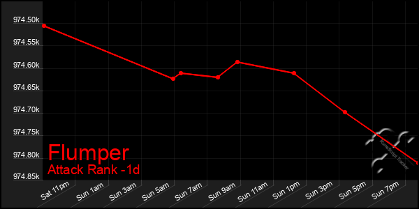 Last 24 Hours Graph of Flumper