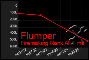 Total Graph of Flumper