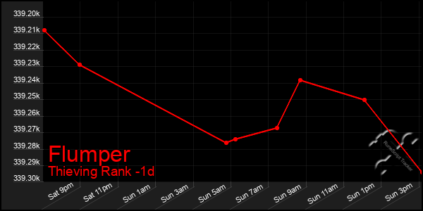 Last 24 Hours Graph of Flumper