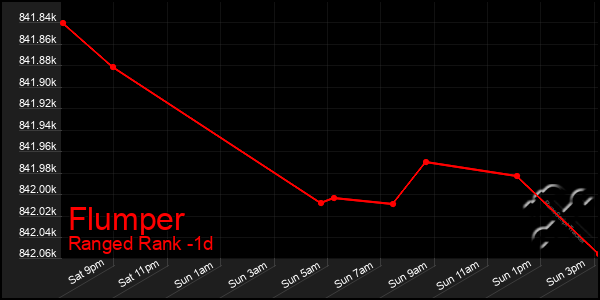 Last 24 Hours Graph of Flumper