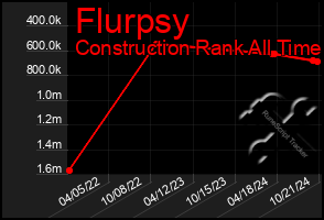 Total Graph of Flurpsy