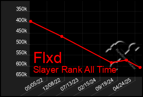 Total Graph of Flxd