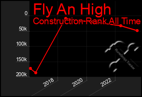 Total Graph of Fly An High