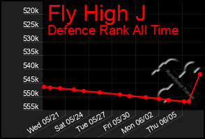 Total Graph of Fly High J