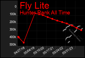 Total Graph of Fly Lite