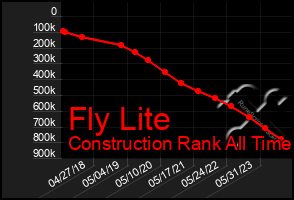 Total Graph of Fly Lite