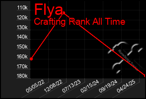Total Graph of Flya