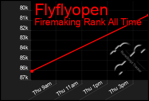 Total Graph of Flyflyopen