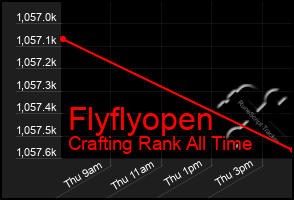 Total Graph of Flyflyopen