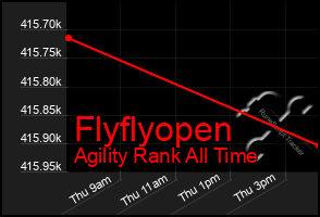 Total Graph of Flyflyopen