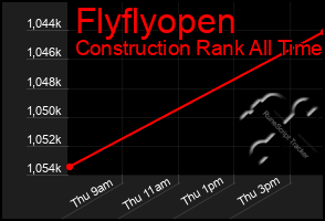 Total Graph of Flyflyopen