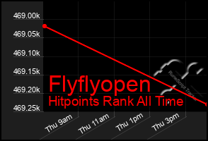 Total Graph of Flyflyopen