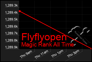 Total Graph of Flyflyopen
