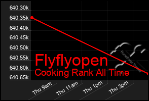 Total Graph of Flyflyopen