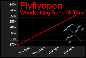Total Graph of Flyflyopen