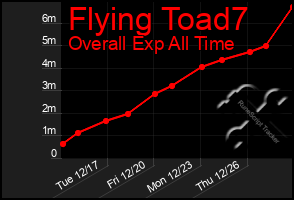 Total Graph of Flying Toad7