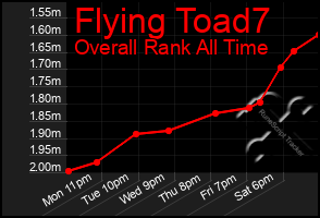 Total Graph of Flying Toad7