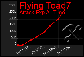 Total Graph of Flying Toad7