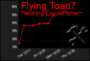 Total Graph of Flying Toad7