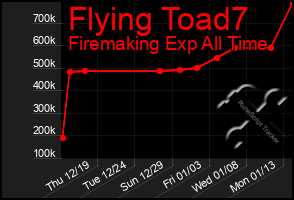 Total Graph of Flying Toad7