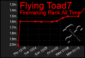 Total Graph of Flying Toad7