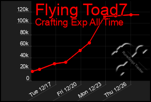 Total Graph of Flying Toad7