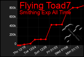 Total Graph of Flying Toad7