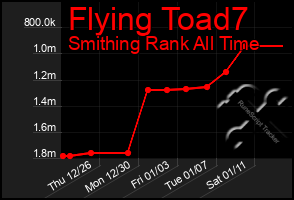 Total Graph of Flying Toad7