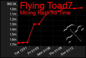 Total Graph of Flying Toad7