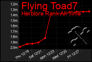 Total Graph of Flying Toad7