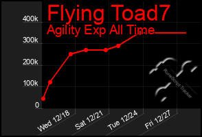 Total Graph of Flying Toad7