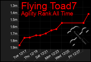 Total Graph of Flying Toad7