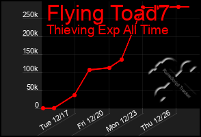 Total Graph of Flying Toad7