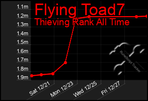 Total Graph of Flying Toad7