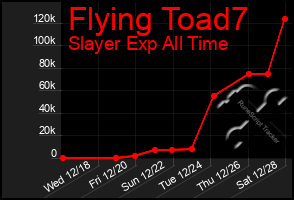 Total Graph of Flying Toad7