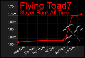 Total Graph of Flying Toad7