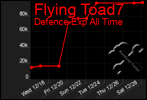 Total Graph of Flying Toad7