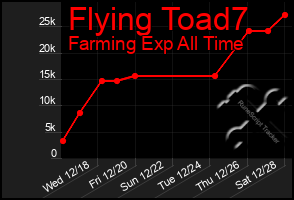 Total Graph of Flying Toad7